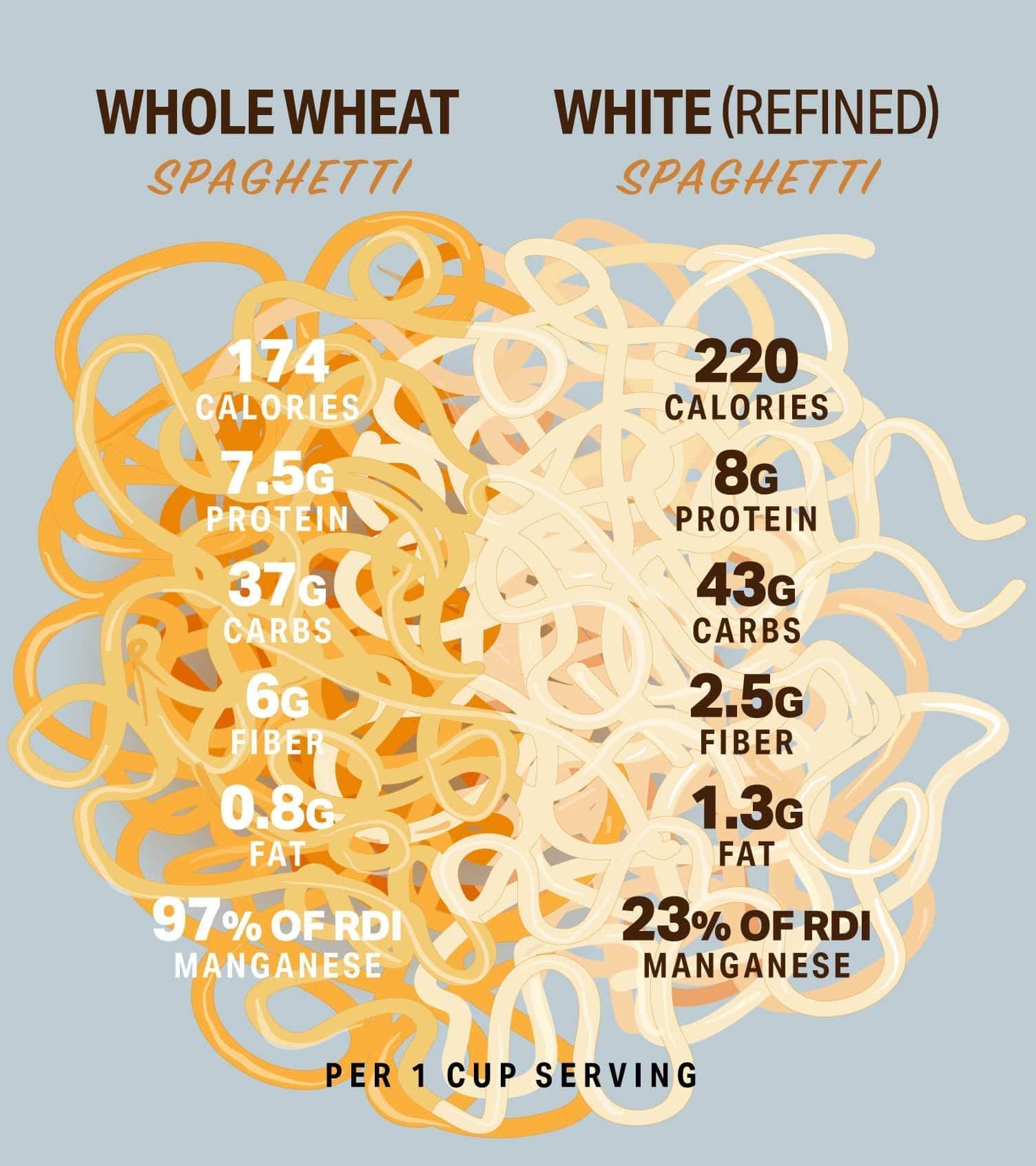 Top 99+ imagen is gluten free pasta healthier than regular pasta
