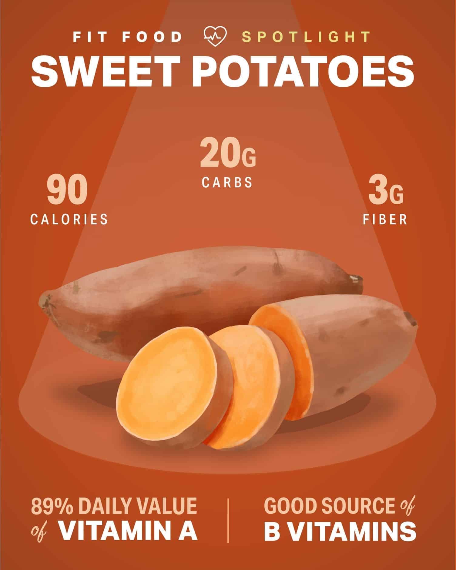 Benefits of Sweet potato