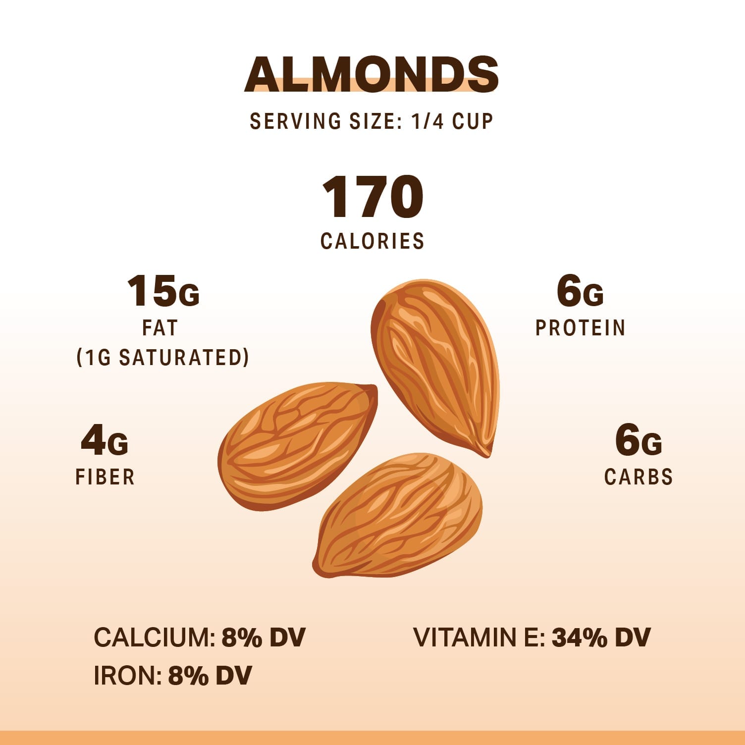 Миндаль 1 шт. Миндаль вес 1 шт. Миндаль 1,5. Миндаль белки. Almonds Calorie.