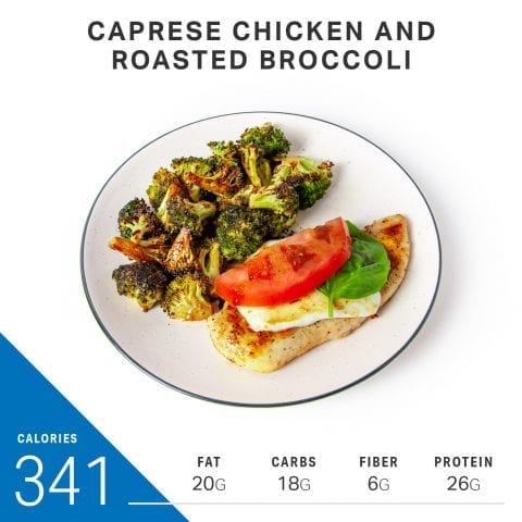 What 1,800 Calories Looks Like on a Macro Diet | Nutrition | MyFitnessPal
