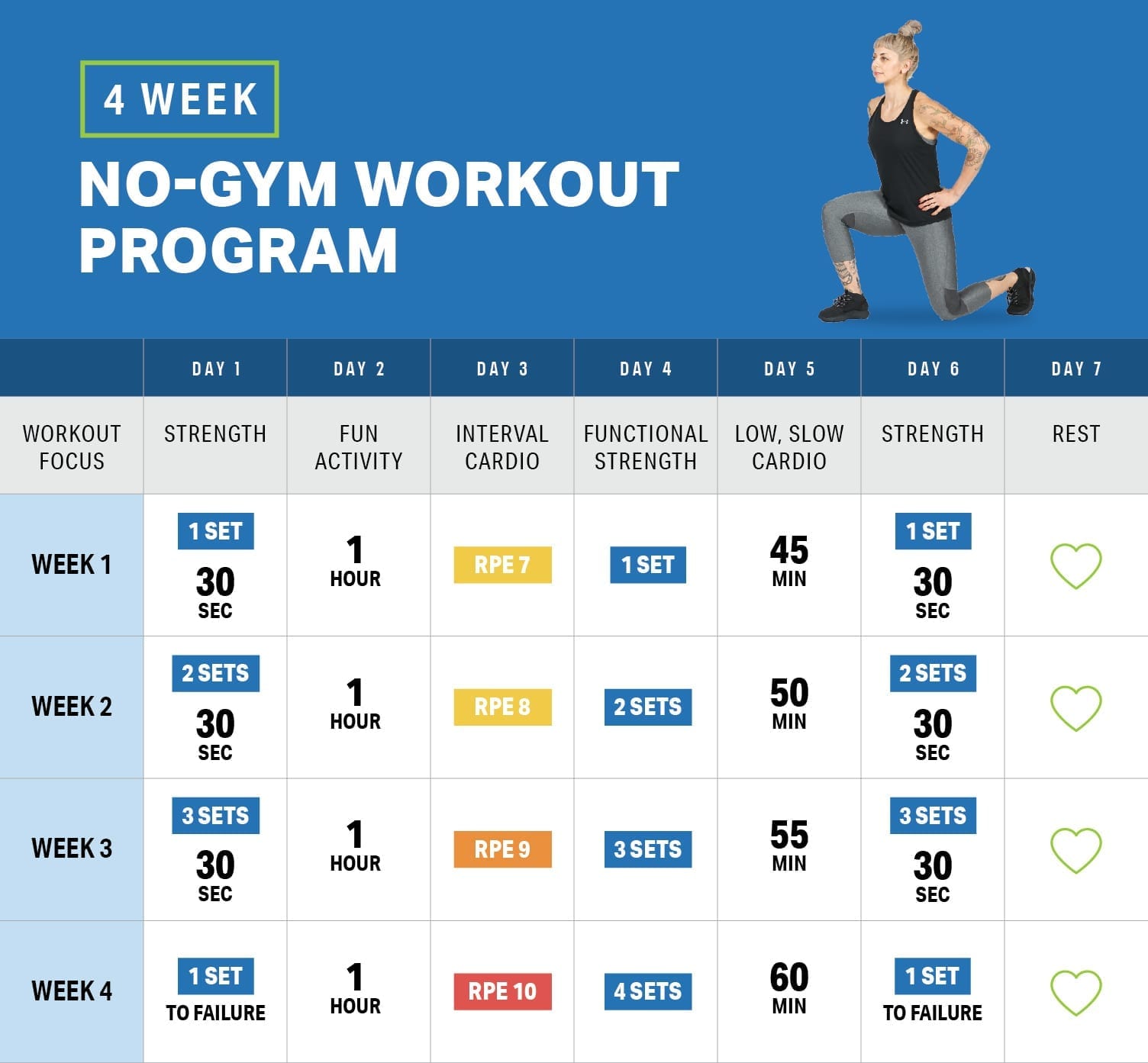 4-Week No-Gym Workout Guide | Fitness | Myfitnesspal