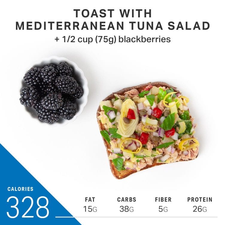 What 1,800 Calories Looks Like (No-Cook) | Nutrition | MyFitnessPal