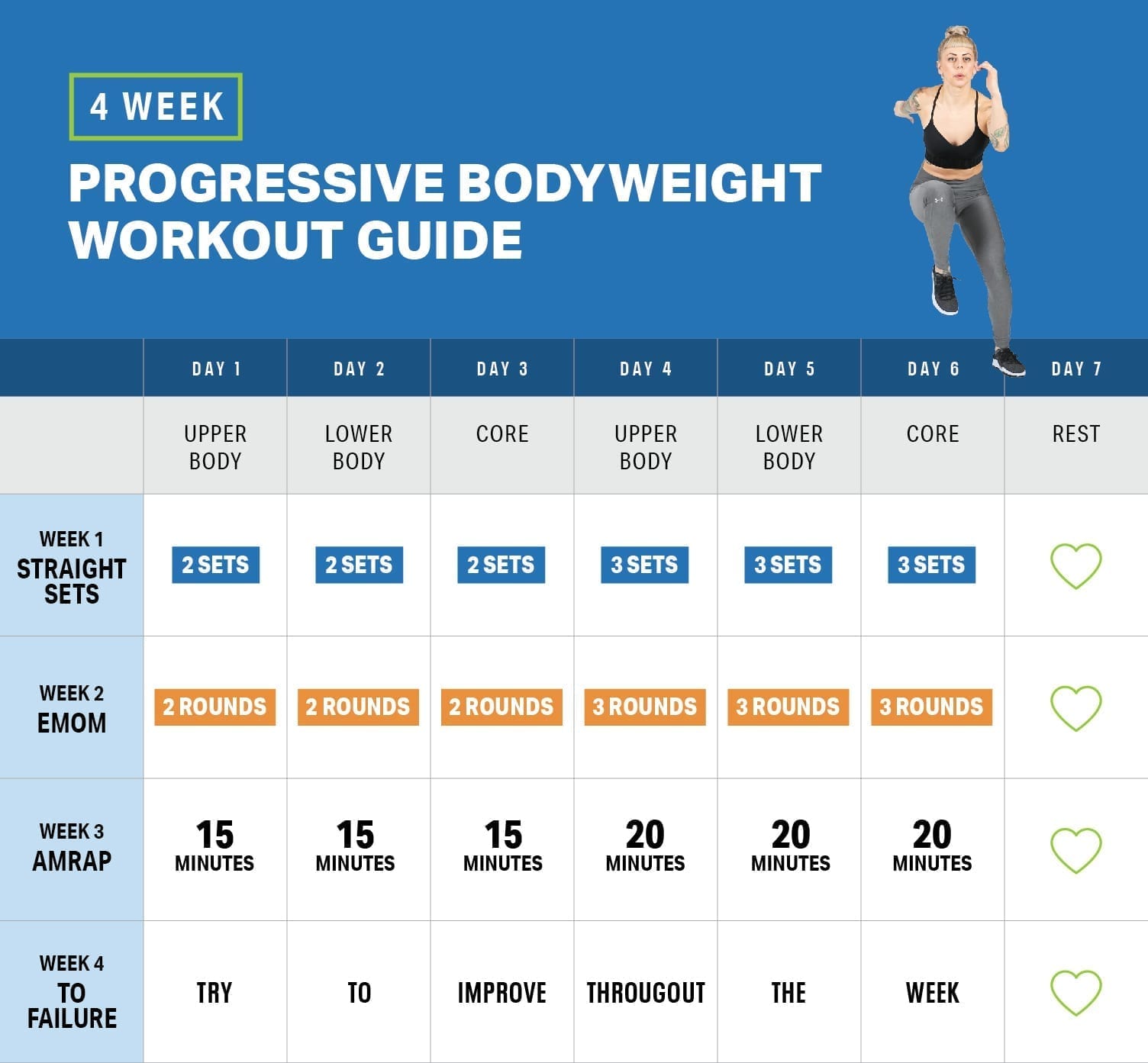 Progressive Bodyweight Workout Guide