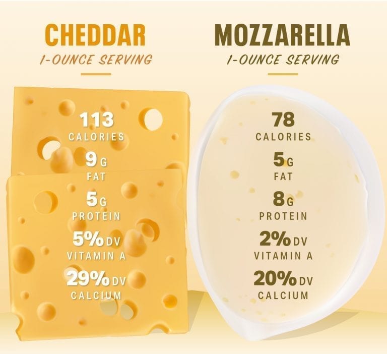 Can Cheese Be Healthy? | Nutrition | MyFitnessPal