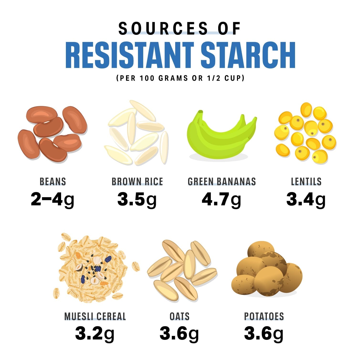 The Important Role Resistant Starch Plays in Weight Loss, Weight Loss