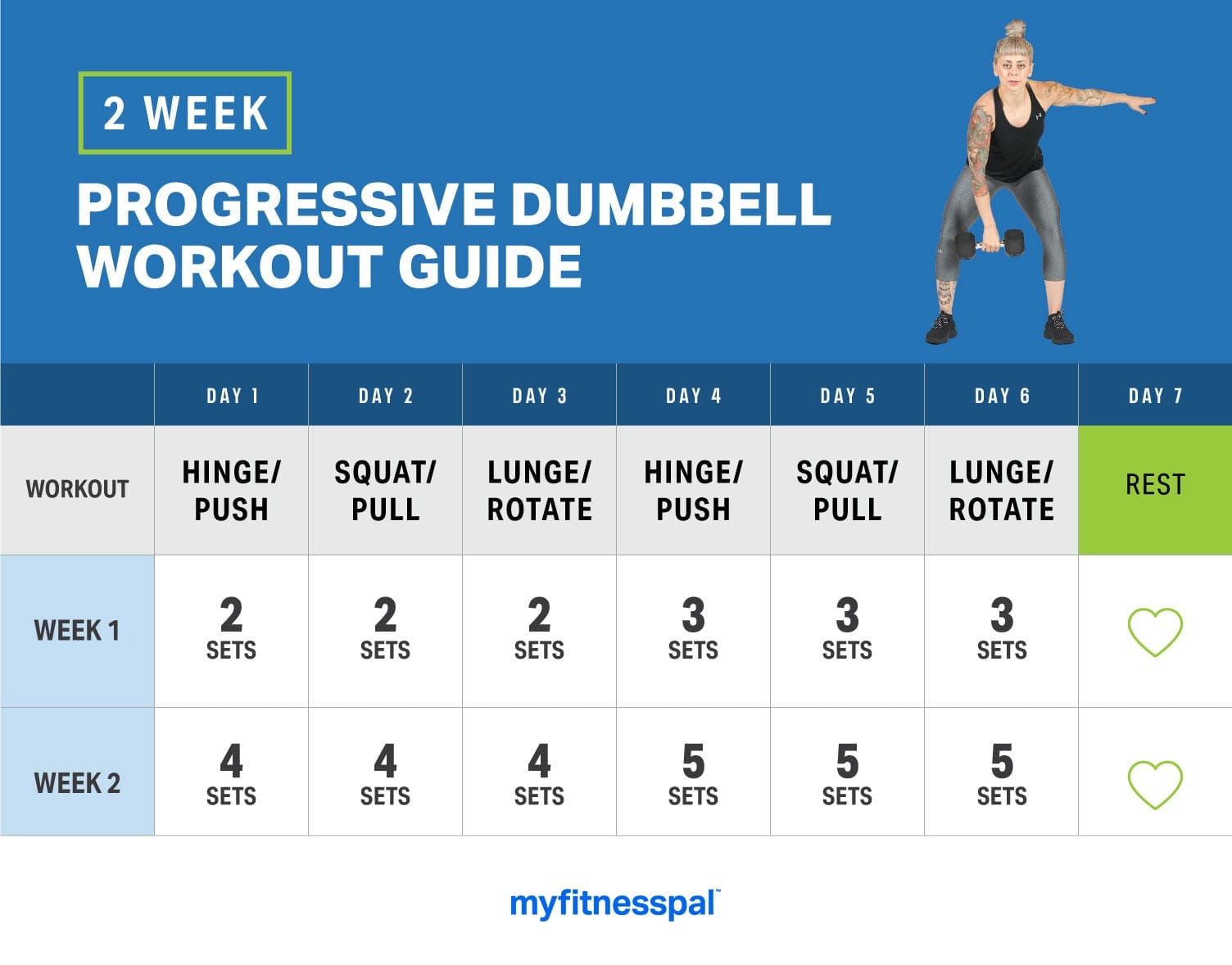 complete dumbbell workout chart