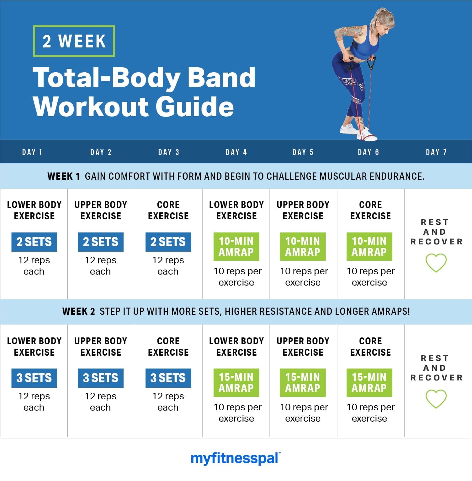 The Full-Body Resistance Band Workout 