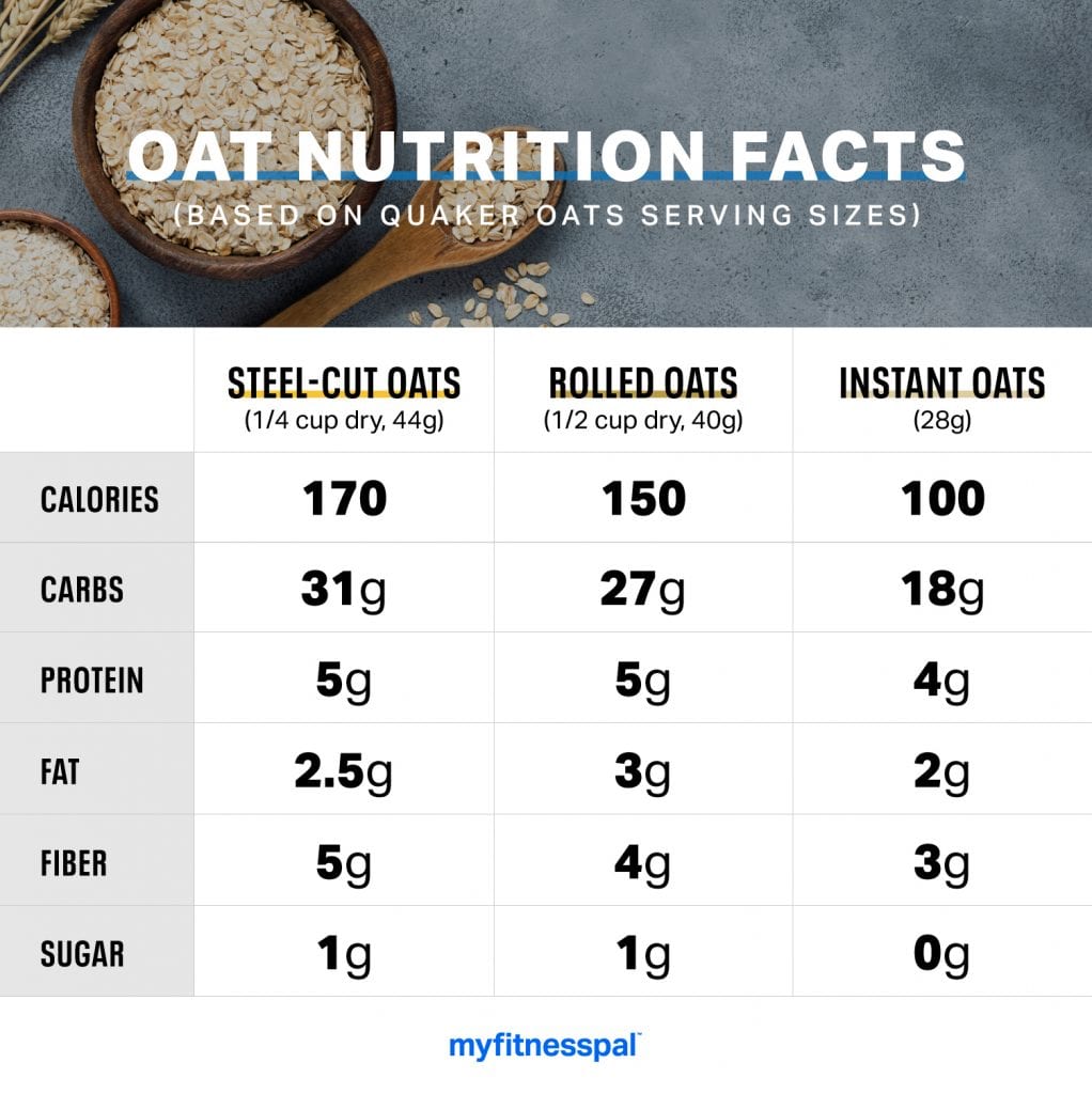 a-nutritionist-s-guide-to-rolled-steel-cut-and-instant-oats-nutrition-myfitnesspal