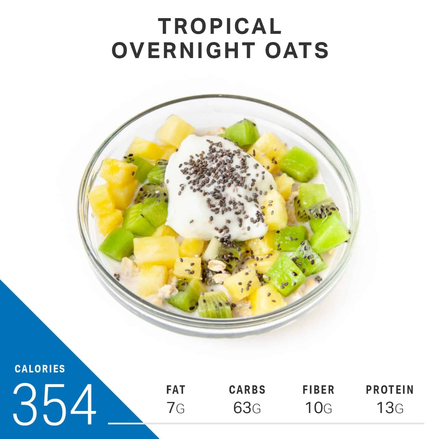 5 Fiber-Packed Overnight Oat Recipes | Nutrition | MyFitnessPal