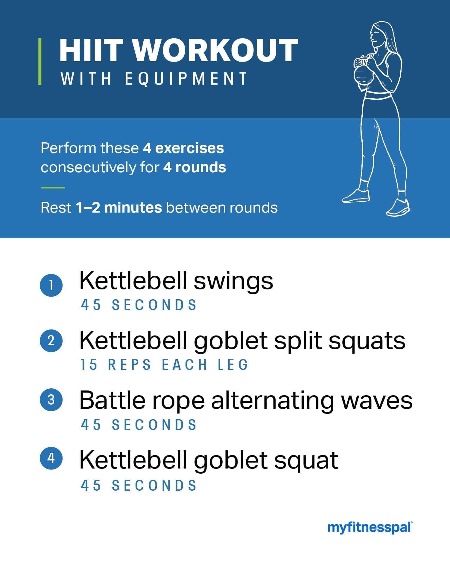 45-Minute No-Equipment HIIT Workout - Running on Real Food
