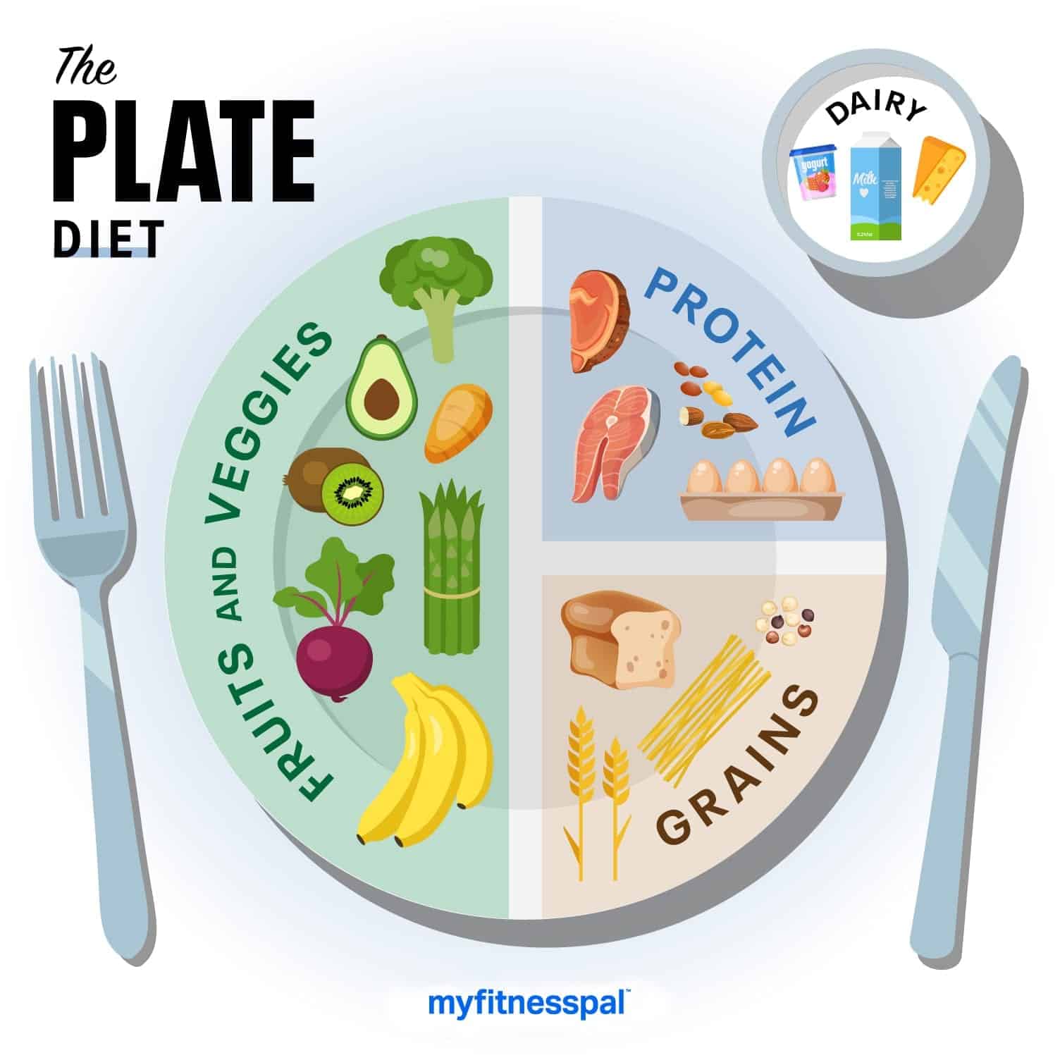 10 Things to Know About the Plate Diet | Nutrition | MyFitnessPal