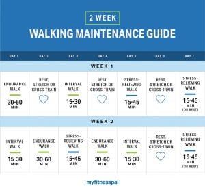 Your 2-Week Walking Maintenance Guide | Walking | MyFitnessPal