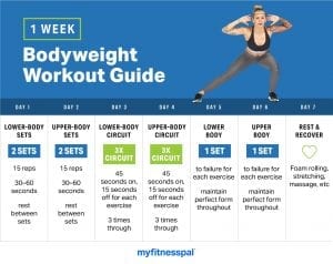 Your Do-Anywhere 1-Week Bodyweight Workout Guide | Fitness | MyFitnessPal