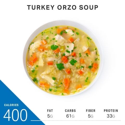 What 1,800 Calories Looks Like on Thanksgiving Day | Nutrition ...
