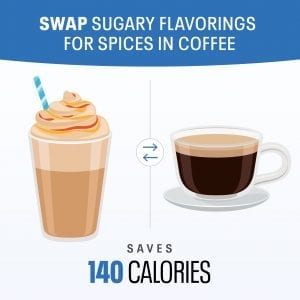 23 Easy Ways to Cut up to 500 Calories | Weight Loss | MyFitnessPal
