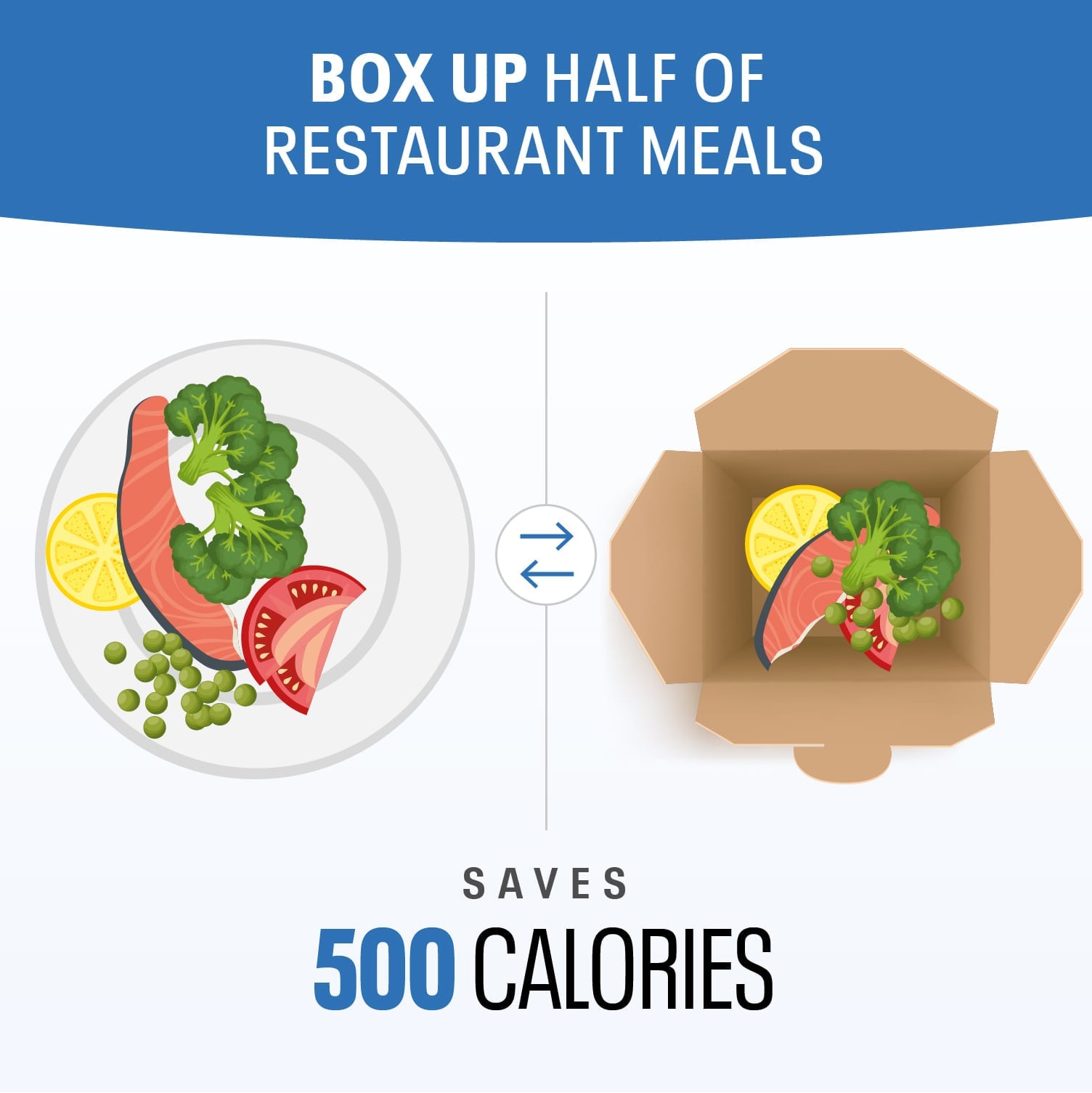23 Easy Ways To Cut Up To 500 Calories | Weight Loss | Myfitnesspal