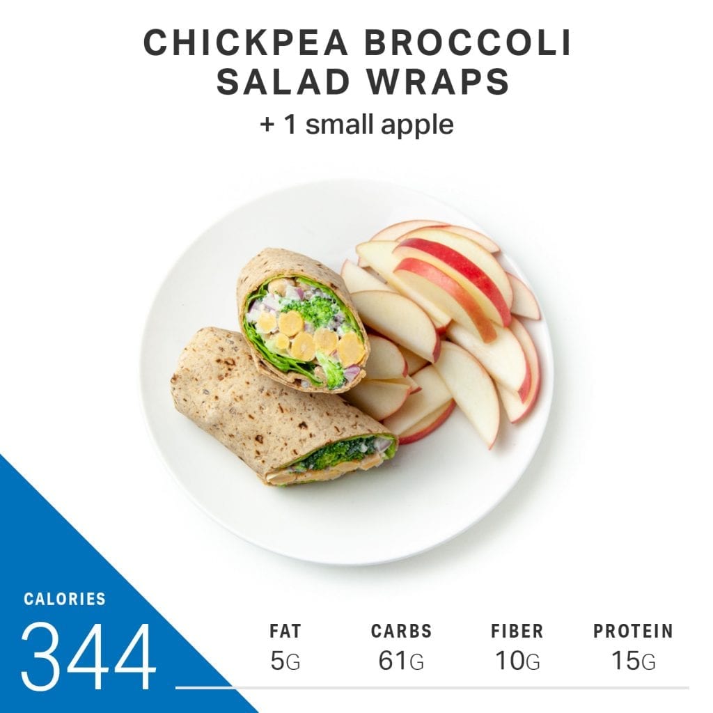 What 1,500 Calories Looks Like (Back-to-Basics) | Nutrition | MyFitnessPal