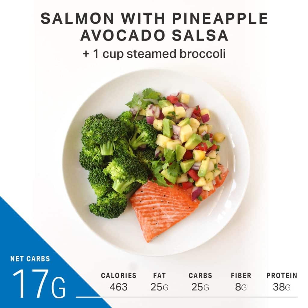 What Dinners With up to 25 Grams of Net Carbs Look Like | Nutrition ...