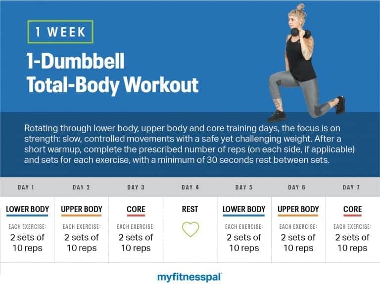 1-Week, 1-Dumbbell Total-Body Workout | Fitness | MyFitnessPal