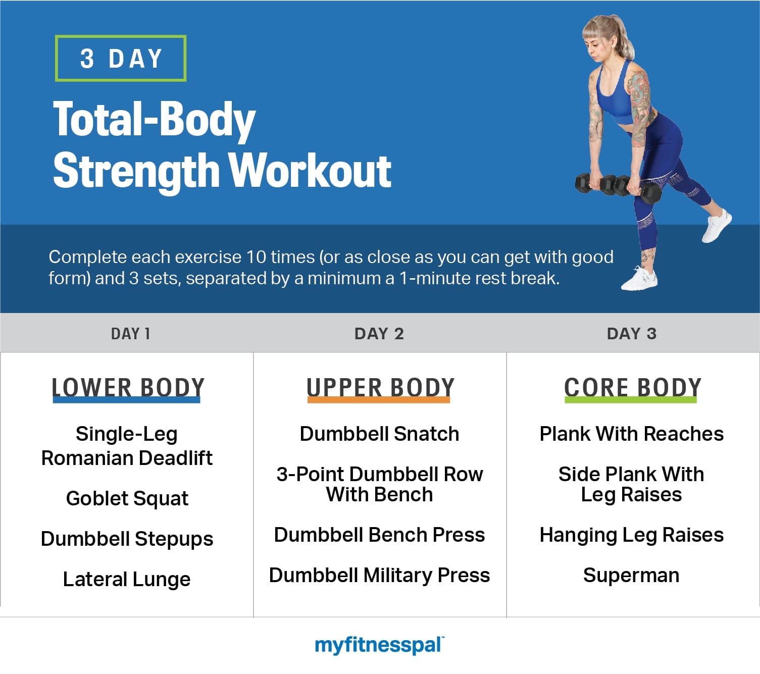 MFP 3 Day Total Body Strength Workout Chart 