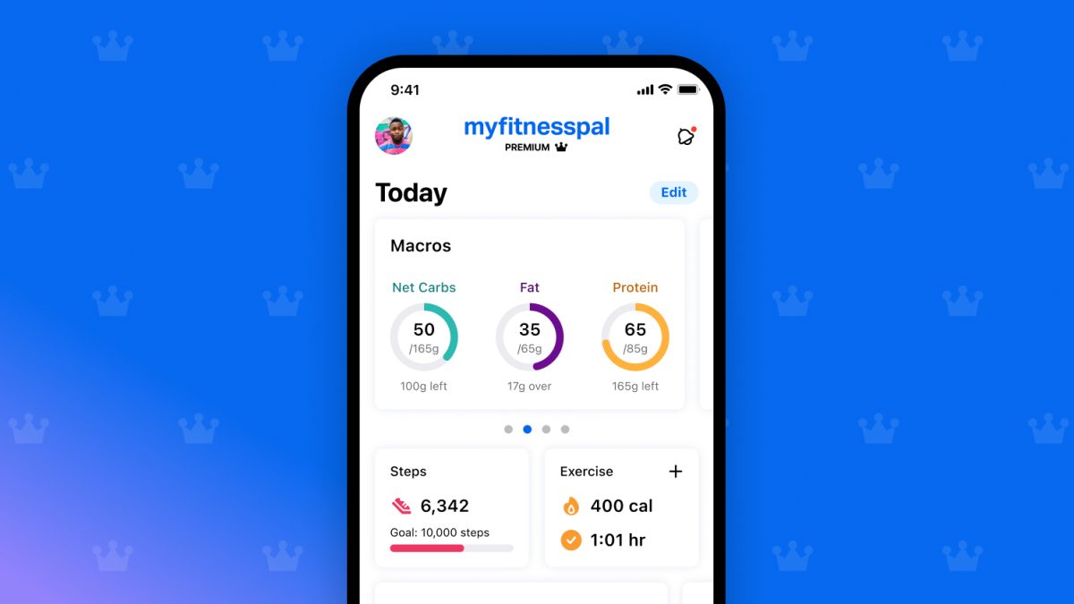 BIT model example using MyFitnessPal calorie intake monitoring