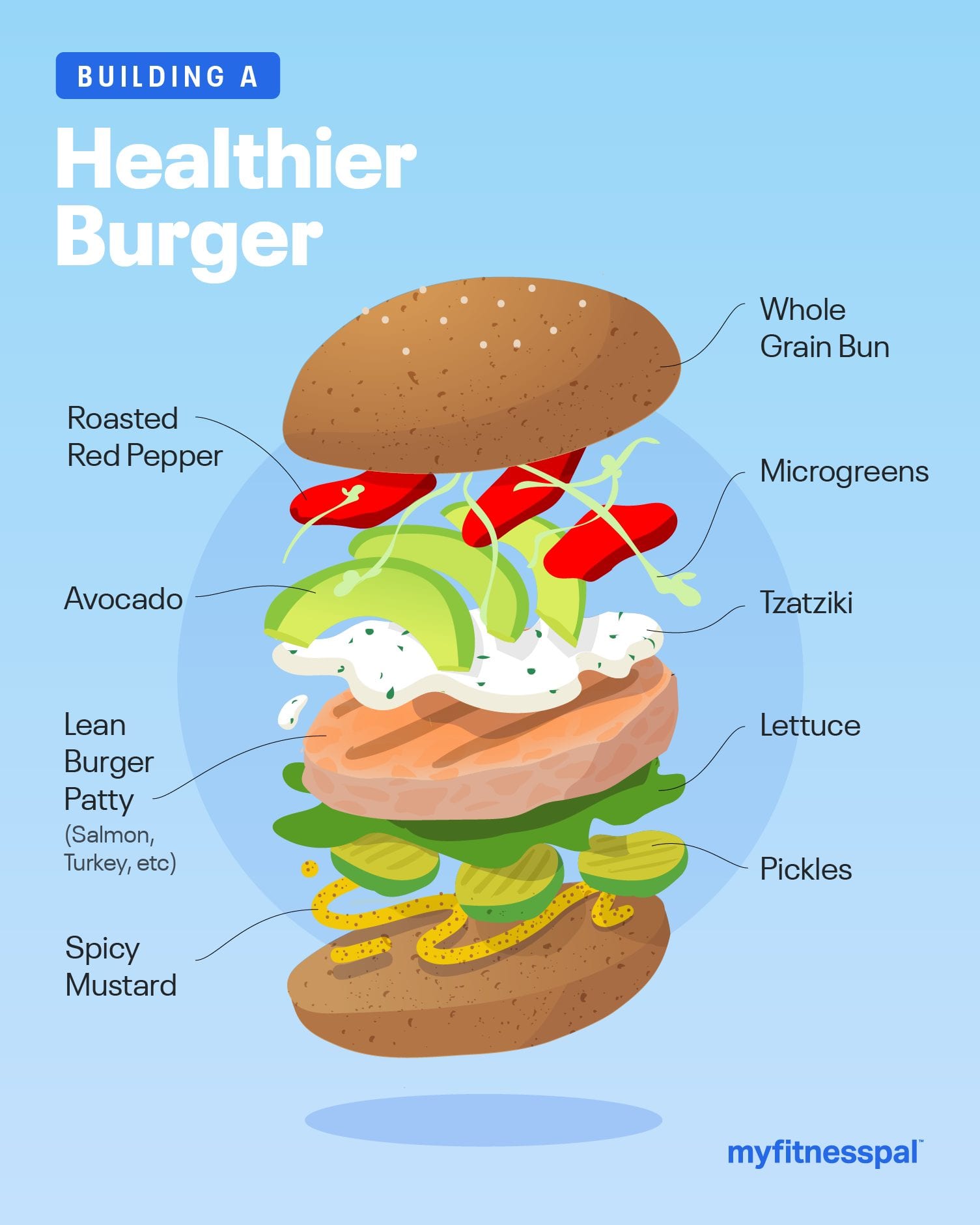 Dietitian-Approved Tips for Building a Healthier Burger