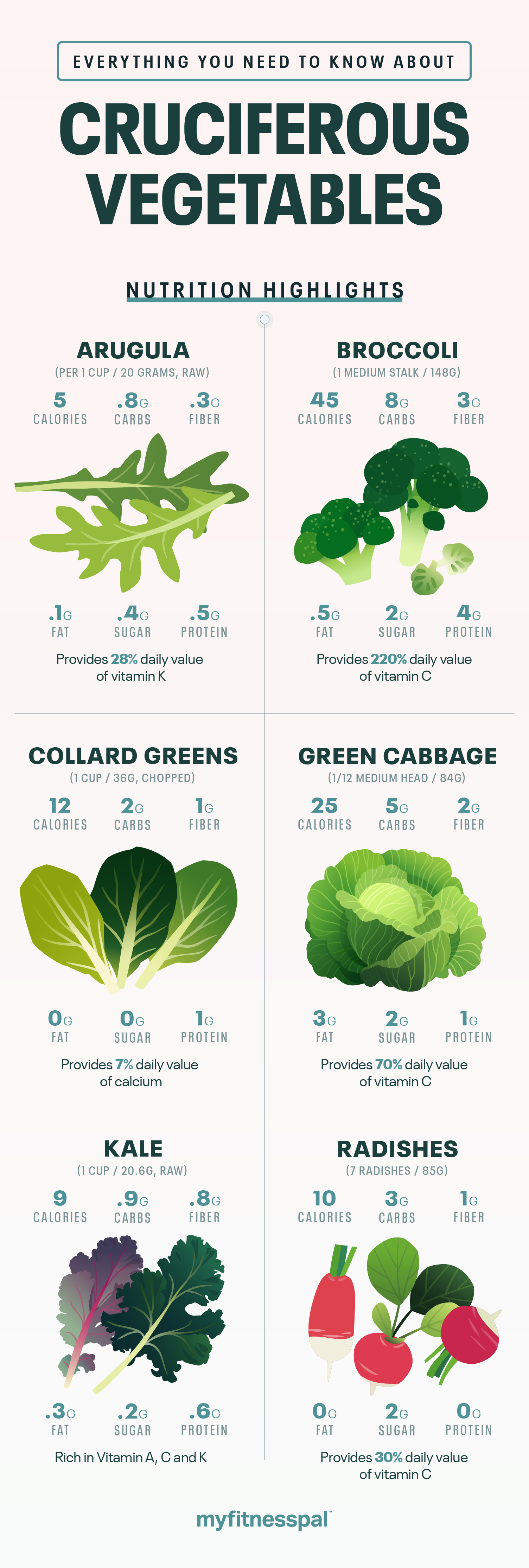 Everything You Need to Know About Cruciferous Veggies