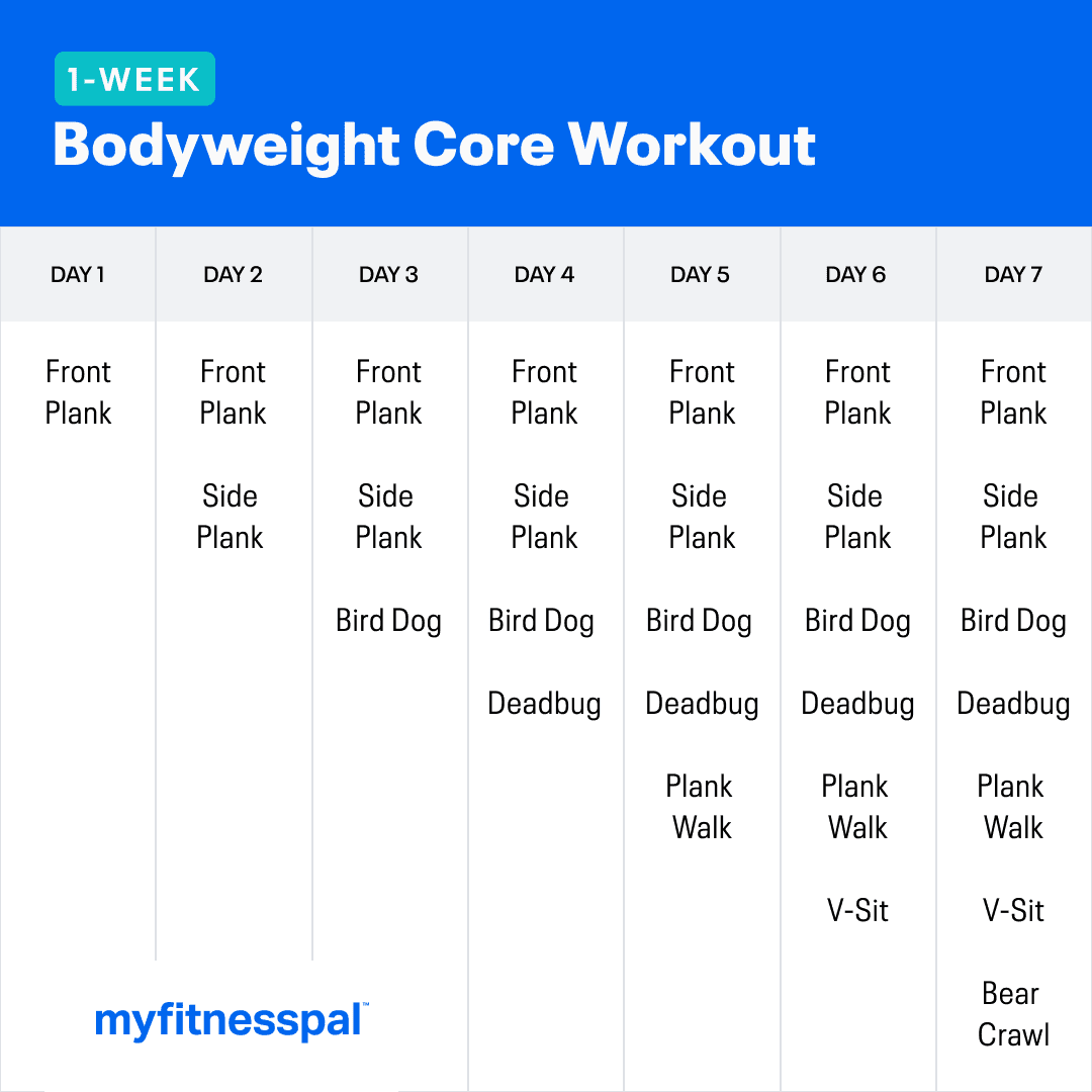 1-Week Bodyweight Core Workout