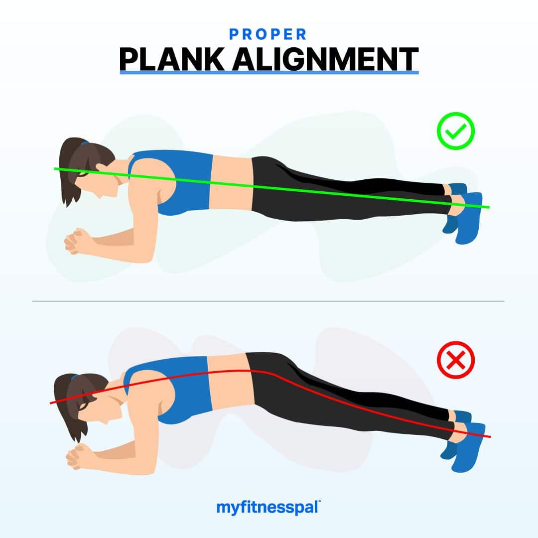 Essential Plank Workout | Fitness | MyFitnessPal