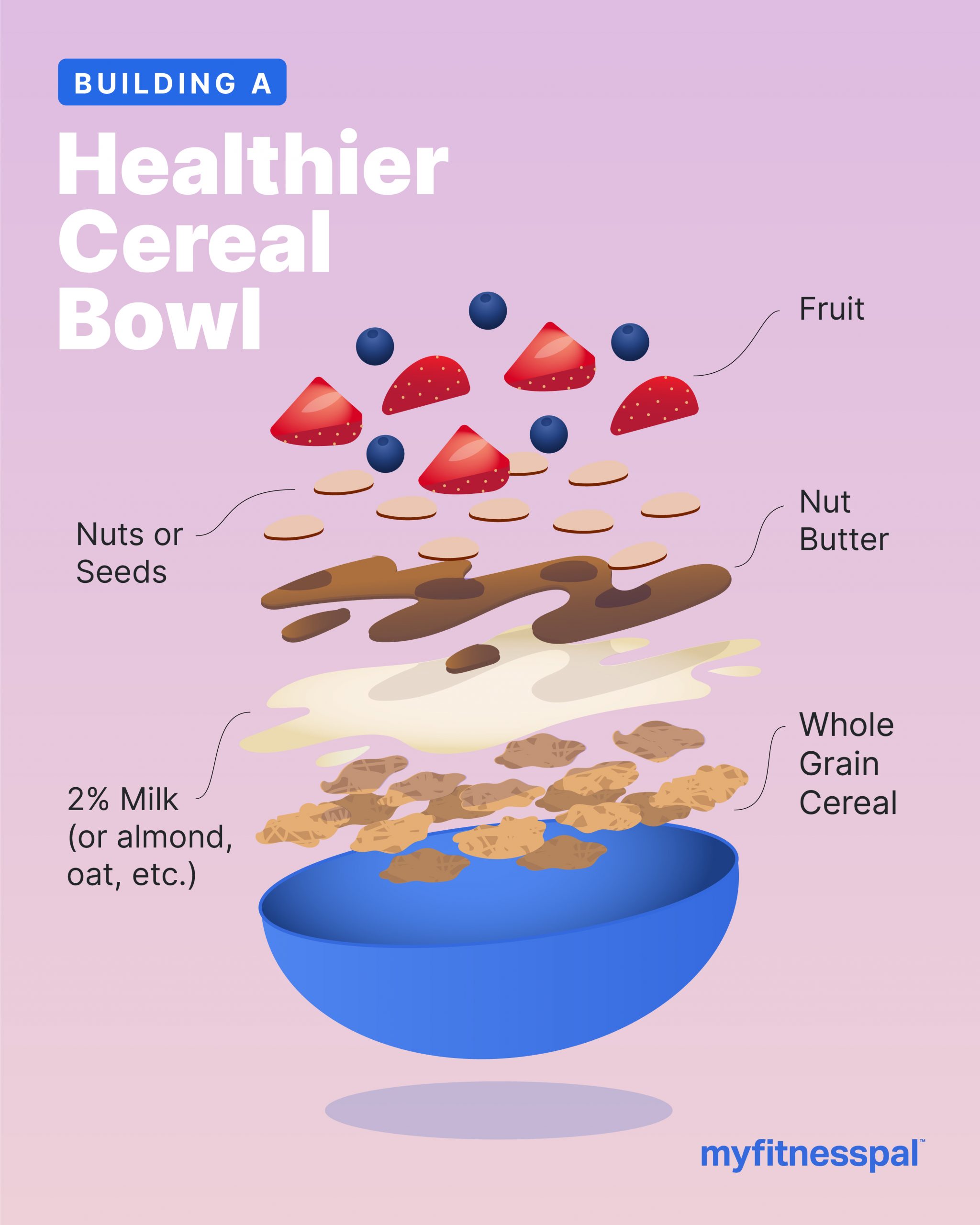 Build a Better Cereal Bowl