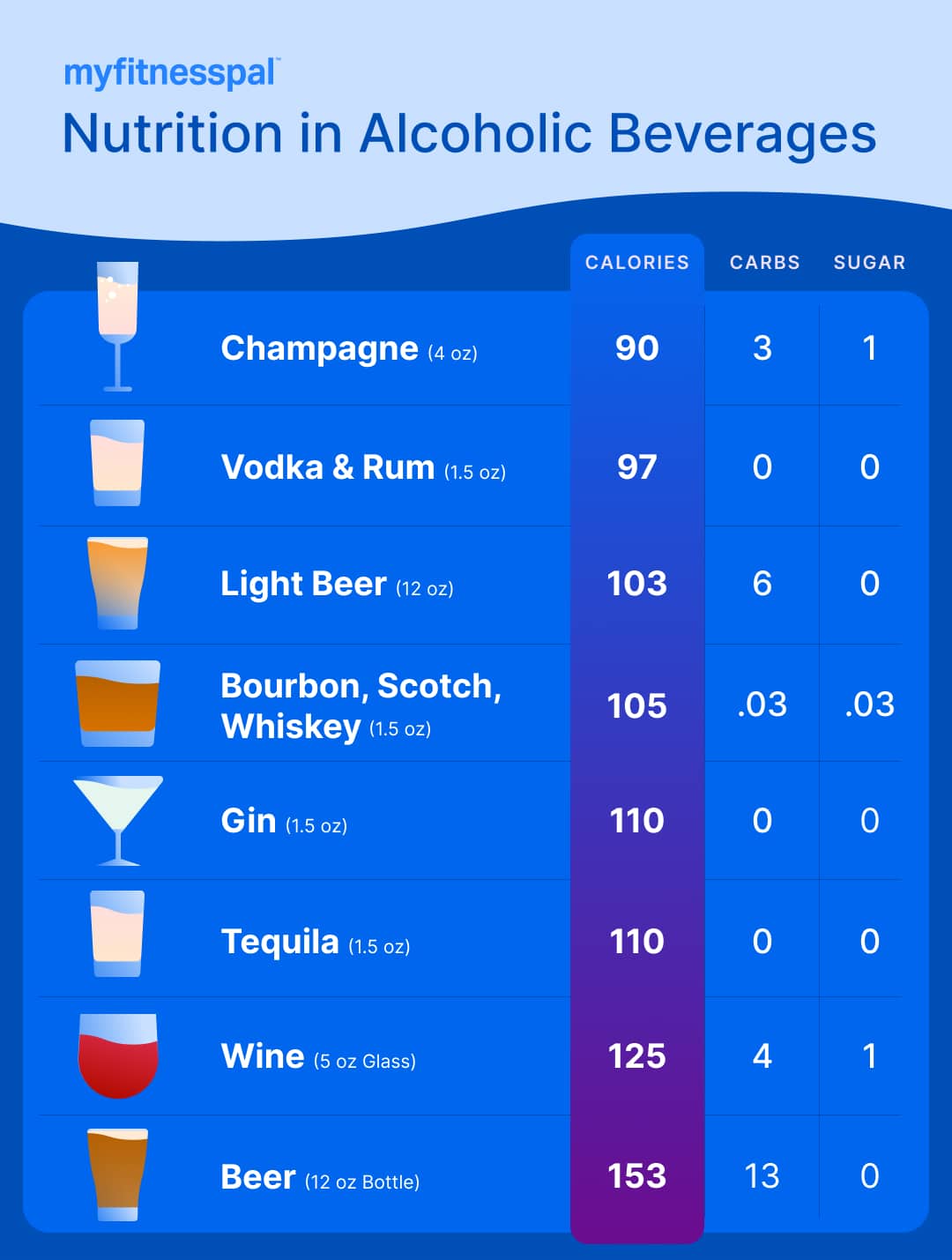 What Alcoholic Beverages Are Healthiest