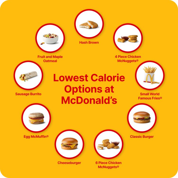 What to Eat at McDonald's, According to a Dietitian | Fast Casual ...