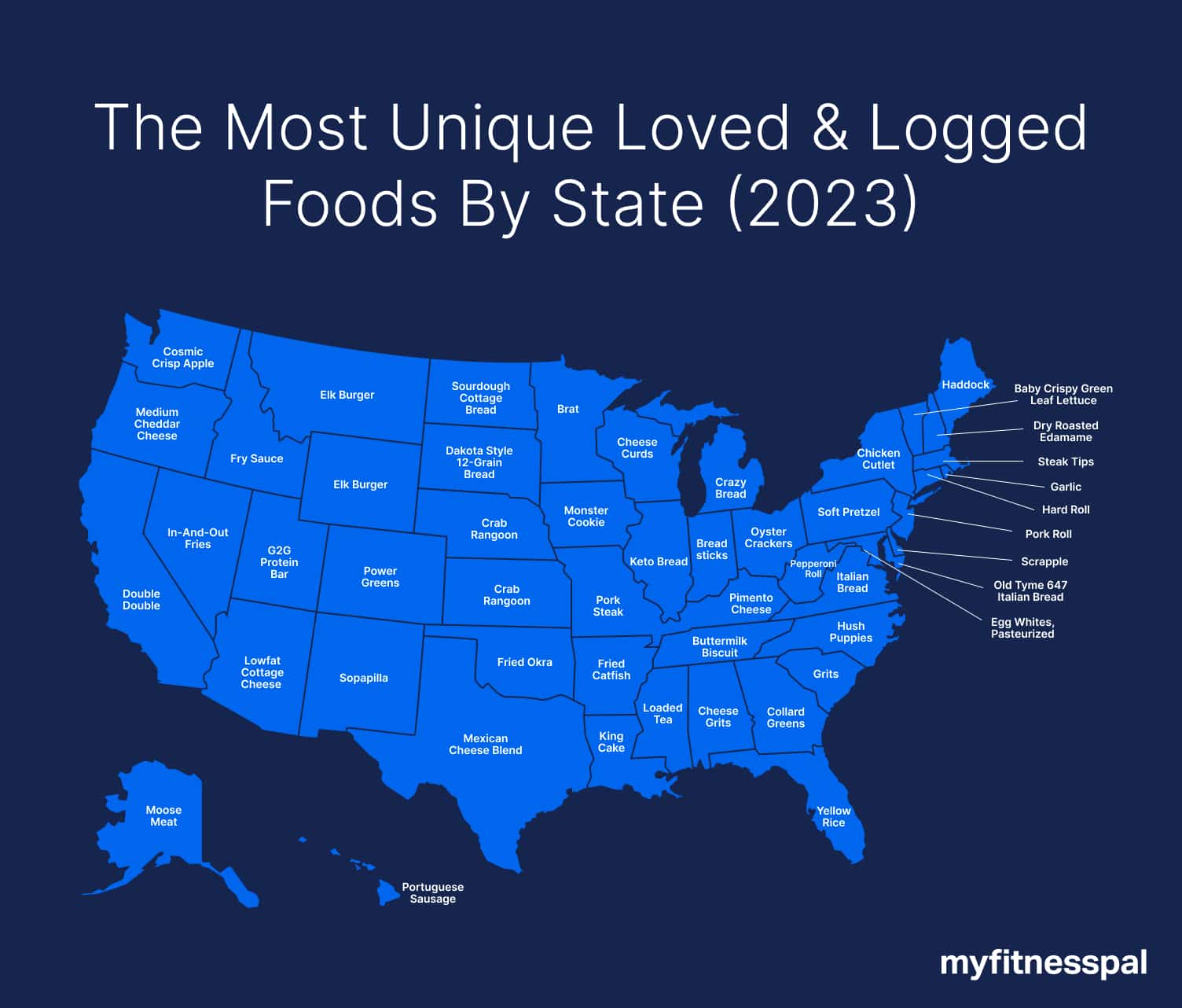 The Most Unique Loved and Logged Foods In Every State (2023)