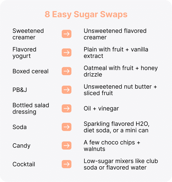 8 easy sugar swaps