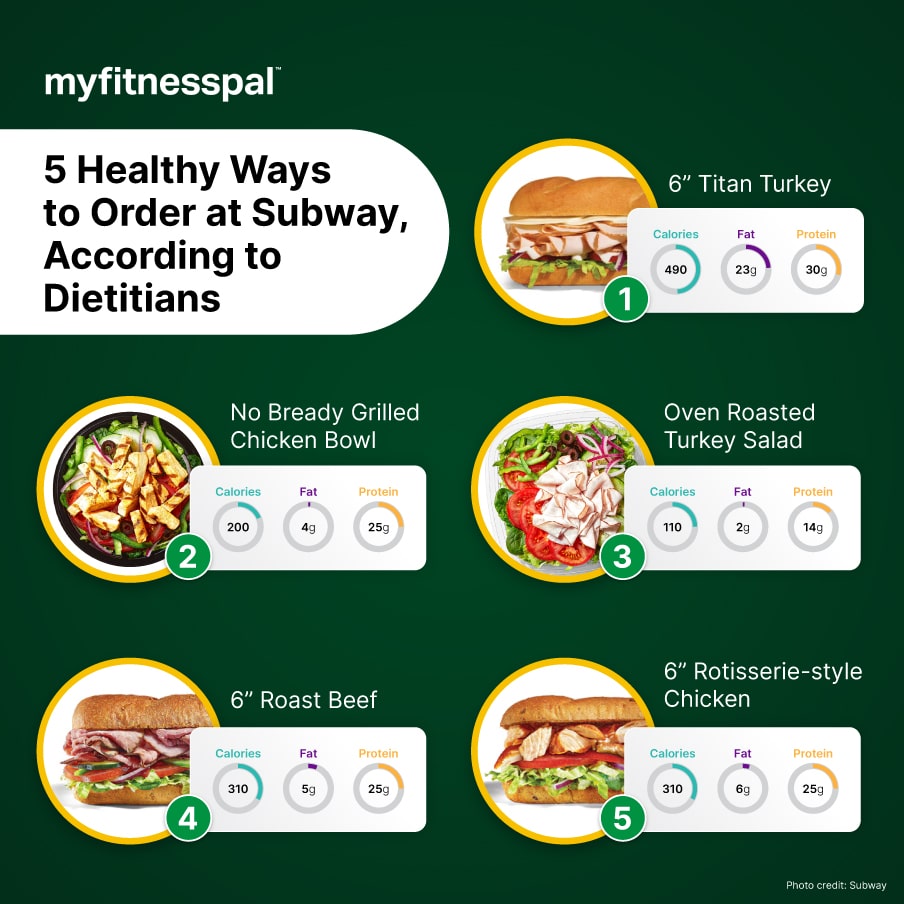 Healthier Options at Subway (INFOGRAPHIC)
