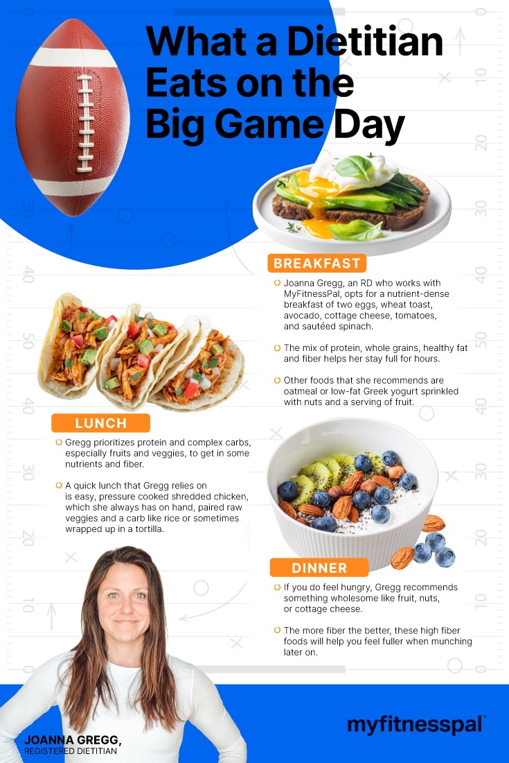 What To Eat on Game Day: Dietitian Edition | MyFitnessPal