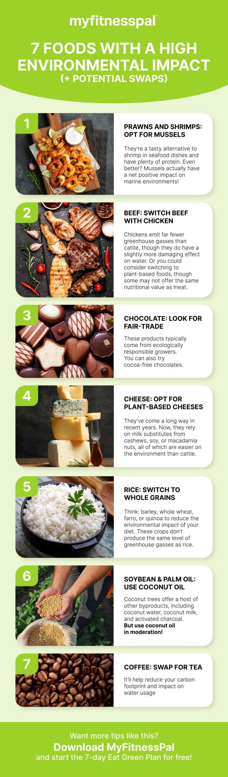 Worst Foods For the Environment INFOGRAPHIC | MyFitnessPal